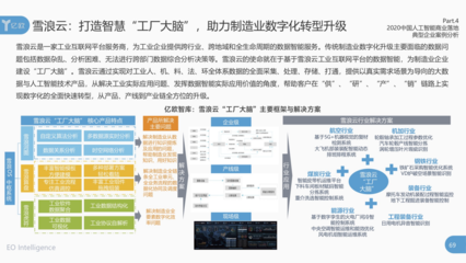 雪浪云亮相WAIC2020,入选中国人工智能商业落地潜力百强榜单