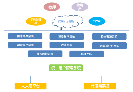 方直科技拟募资9亿,投入在线教育 - 公司 - 多知网 - 独立商业视角 新锐教育观察