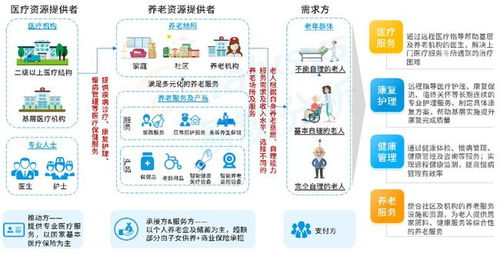 总额度400亿元的养老理财试点产品已开售,养老产业未来还有哪些新机会